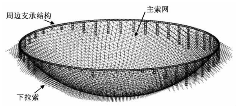 原题图2：整体索网结构。