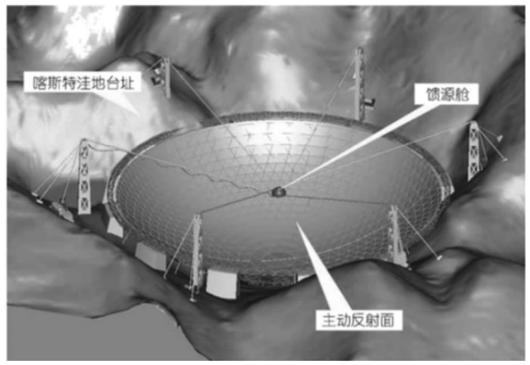 文件:Gezhi-contest-figures-2021-national-A-figure-1.png