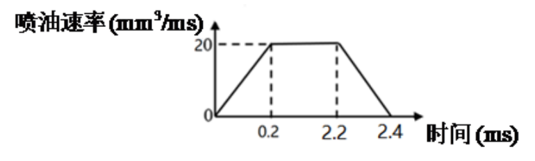 文件:Gezhi-contest-figures-2019-national-A-figure-2.png