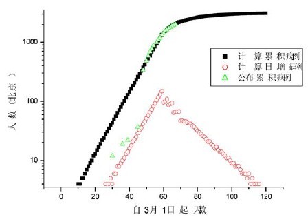 文件:Gezhi-contest-figures-2003-national-A-appendix-model-2.jpg