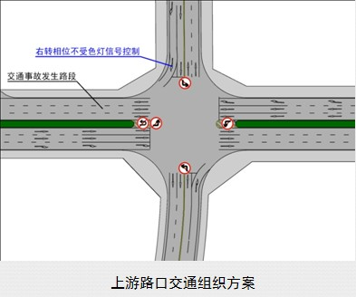 上游路口交通组织原图,含各方向车道箭头、禁止转向与禁止掉头标志