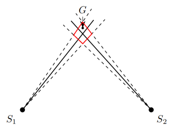 文件:Gezhi-contest-figures-2026-national-B-figure-2.png