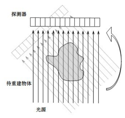 文件:Gezhi-contest-figures-2017-national-A-figure-1.png