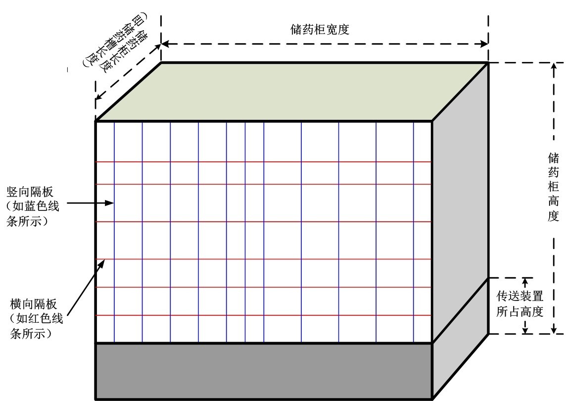 原题图1：储药柜结构。