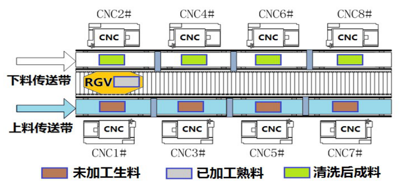 文件:Gezhi-contest-figures-2018-national-B-figure-1.png
