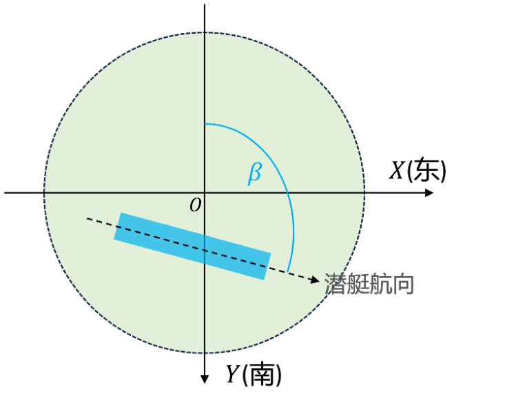 文件:Gezhi-contest-figures-2024-national-D-figure-1.png