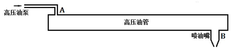文件:Gezhi-contest-figures-2019-national-A-figure-1.png