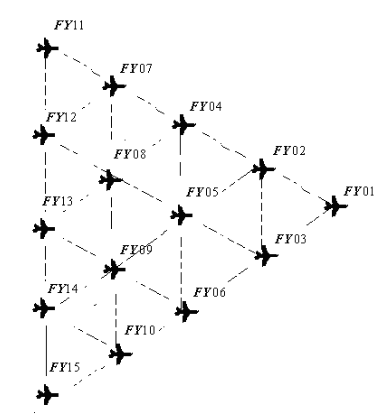 文件:Gezhi-contest-figures-2022-national-B-figure-3.png