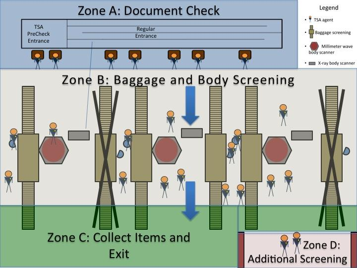 文件:Gezhi-contest-figures-2017-comap-D-security-process.png