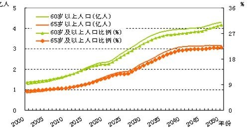 文件:Gezhi-contest-figures-2007-national-A-aging.jpg
