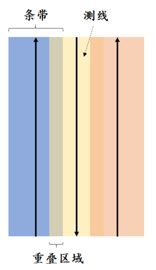 文件:Gezhi-contest-figures-2023-national-B-figure-3.png