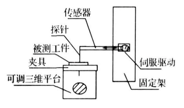文件:Gezhi-contest-figures-2020-national-D-figure-2.png