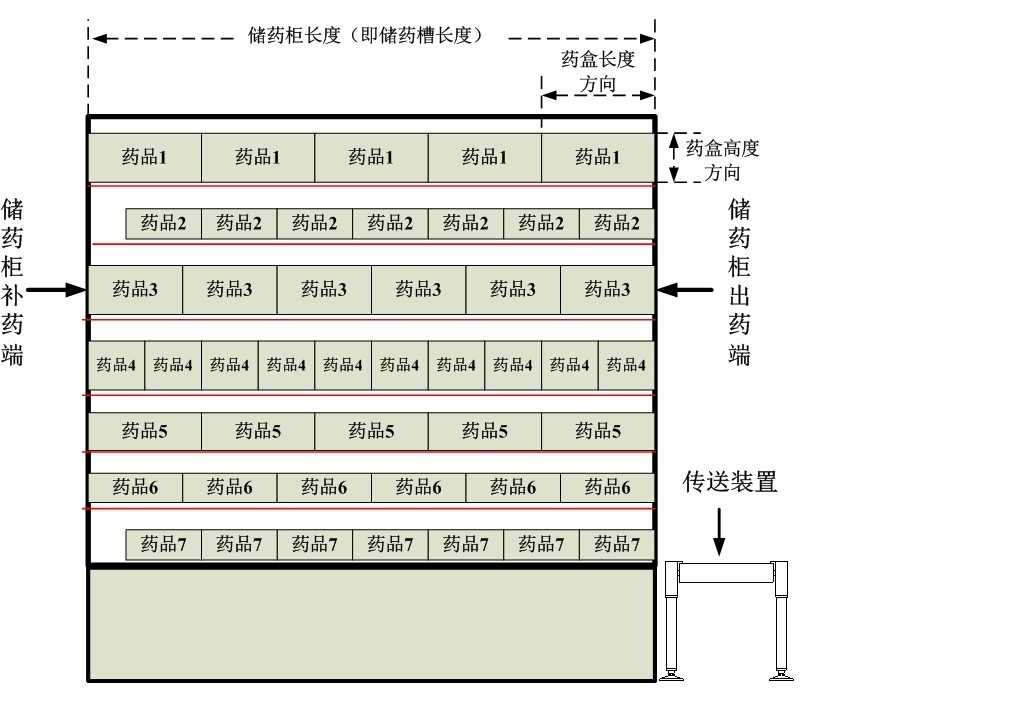 原题图2：储药槽与药盒排列的局部剖面。