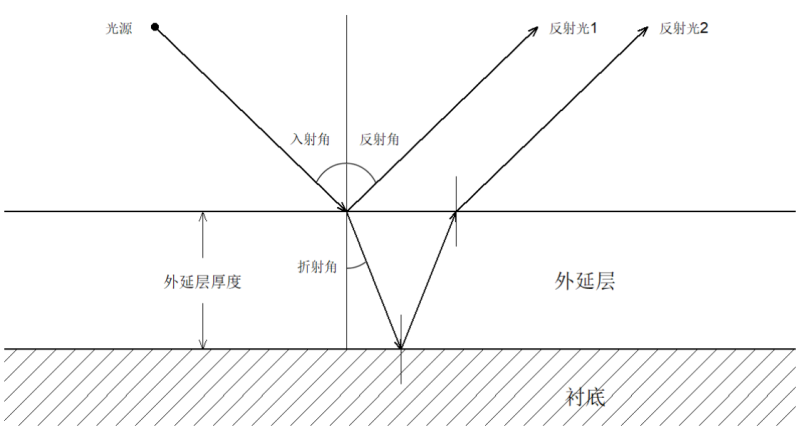 文件:Gezhi-contest-figures-2025-national-B-figure-1.png