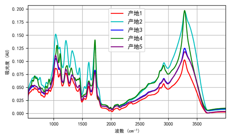 文件:Gezhi-contest-figures-2021-national-E-figure-3.png