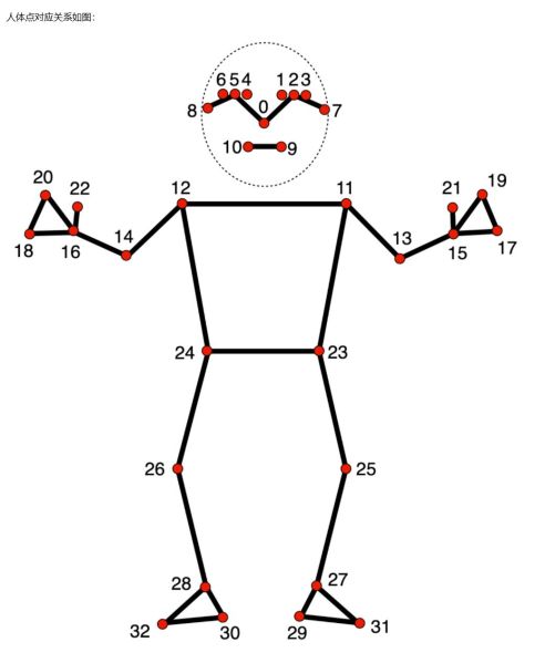 文件:Gezhi-contest-figures-2025-national-E-body-landmarks.jpg