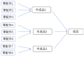 2026年9月22日 (二) 10:11版本的缩略图