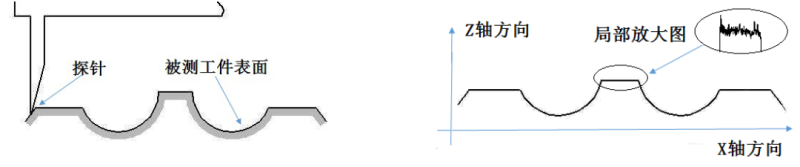 文件:Gezhi-contest-figures-2020-national-D-figure-3.png