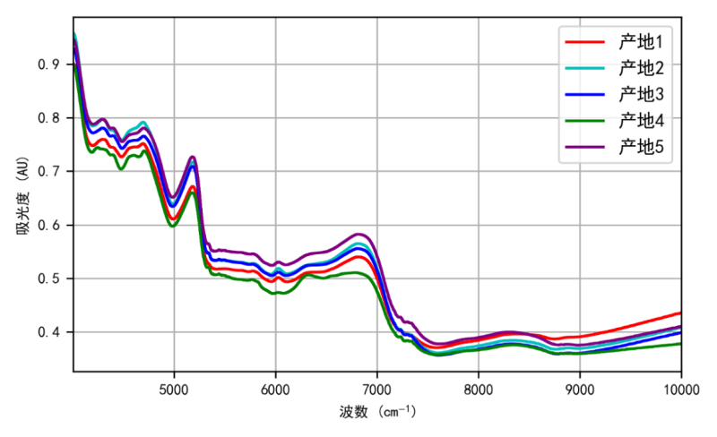 文件:Gezhi-contest-figures-2021-national-E-figure-2.png