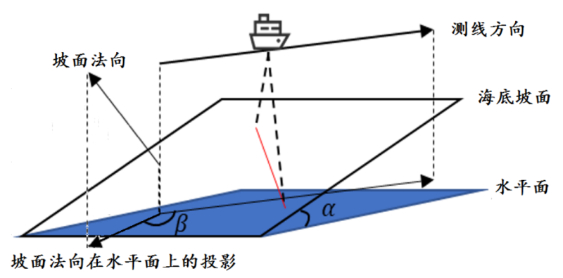 文件:Gezhi-contest-figures-2023-national-B-figure-8.png