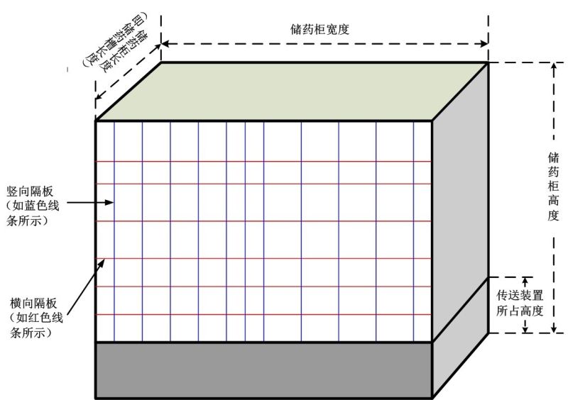 文件:Gezhi-contest-figures-2014-national-D-cabinet-structure.jpg