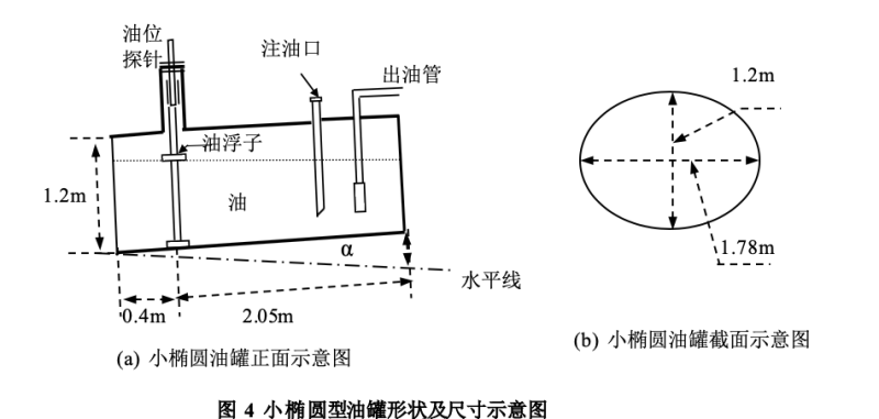 文件:Gezhi-contest-figures-2010-national-A-tank-4.png