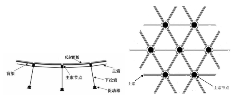 文件:Gezhi-contest-figures-2021-national-A-figure-3.png